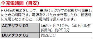充電台と直挿しどっちが早いの?「ARROWS V」の充電スピード比較_c0060143_1301531.gif