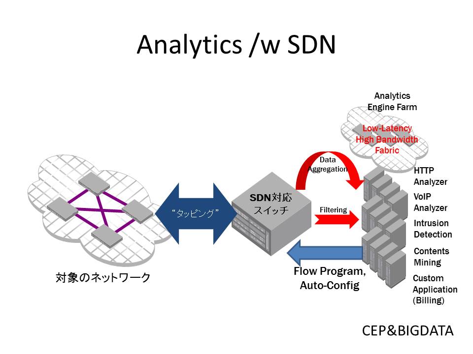 BigData と SDN - 2_b0068870_1438743.jpg