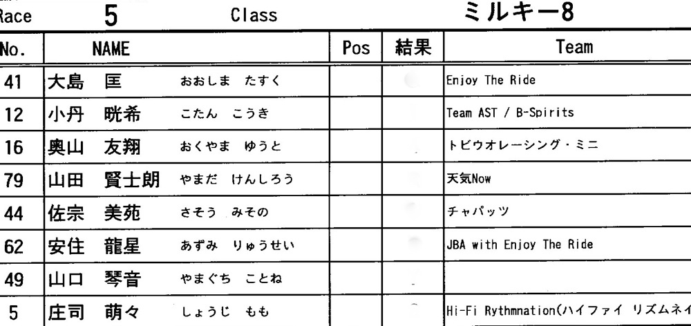 2012 JOSF FINAL RACE VOL11：ミルキー８クラス決勝　　動画あり_b0065730_2344539.jpg