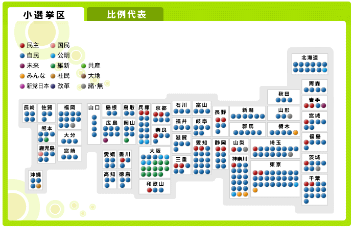 2012衆院選、北海道も自民が圧勝　全国の小選挙区と比例の議席数_d0164331_14242915.gif