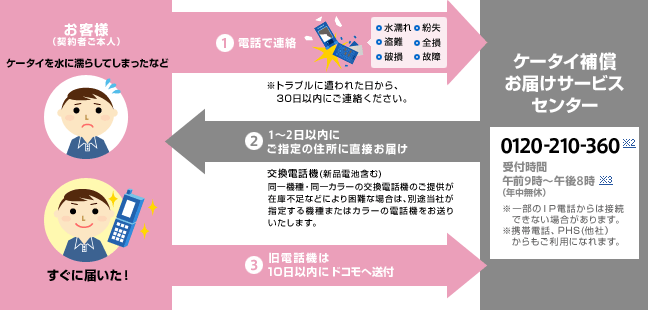 役立つブログ?知らなかった!ドコモショップのサービス!ハハハーー。_d0060693_19434142.gif