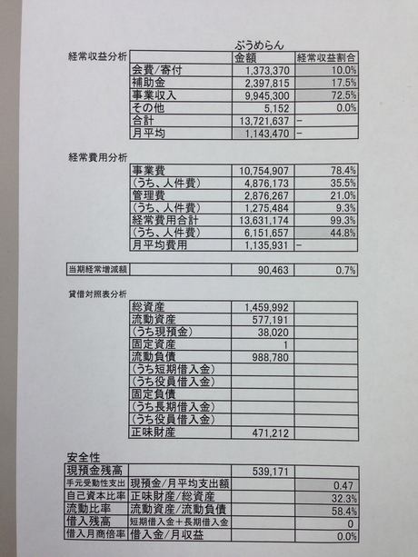 関市内NPOの財務分析とぶうめらんの財務分析_a0026530_13551824.jpg