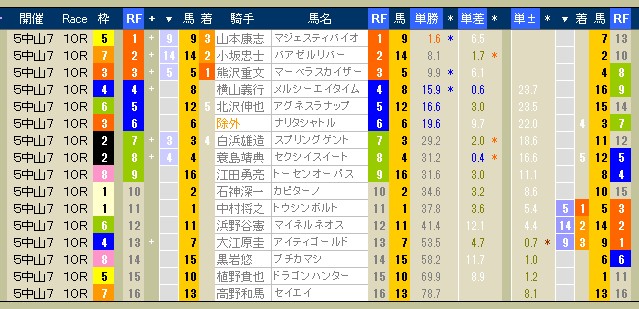 2584　▼シニアライフに　+　遊び心を　（ 初歩の競馬編 ） ５７_c0030536_2011161.jpg