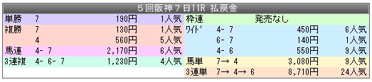 2584　▼シニアライフに　+　遊び心を　（ 初歩の競馬編 ） ５７_c0030536_20123141.jpg