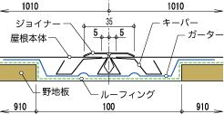 ＳＫＩ１２１２１５　屋上庭園・バルコニー施工事例  緩い勾配屋根を施工する「スカイプロムナールーフ」。_d0288367_1129264.gif