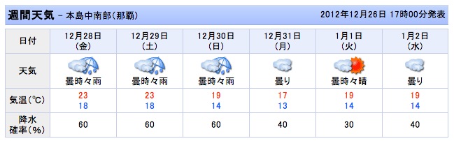 木曜日は東風。_c0098020_184245100.jpg