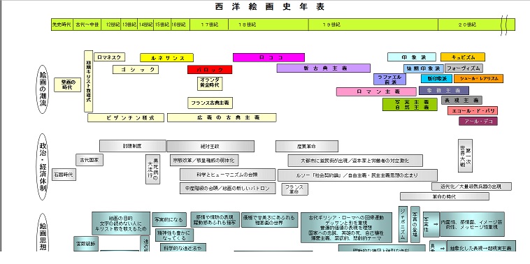１２／２７　　　「西洋絵画史」　ようやく完成！_b0201756_23334831.jpg