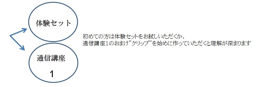 つまみ細工通信講座、キット販売のご説明_c0122475_13592286.jpg