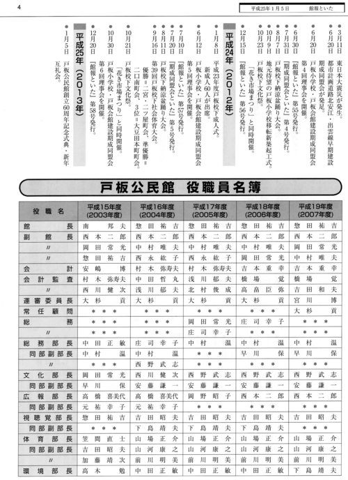 戸板公民館60周年で「館報といた」59号を発行_b0114193_15431973.jpg