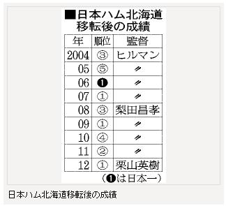 成功のための組織とリーダー_c0025115_22374324.jpg