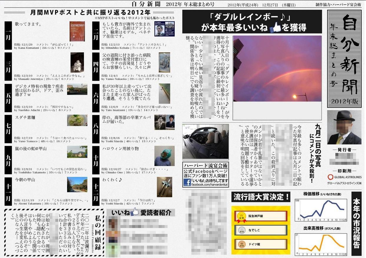 自分新聞 フェイスブック アプリより 雑感 あるいは 玩具箱 自分新聞 フェイスブック アプリより 雑感 あるいは 玩具箱