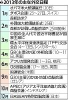 安倍政権の「価値観外交」とオバマ政権のPivot to Asia_c0196137_23461666.png