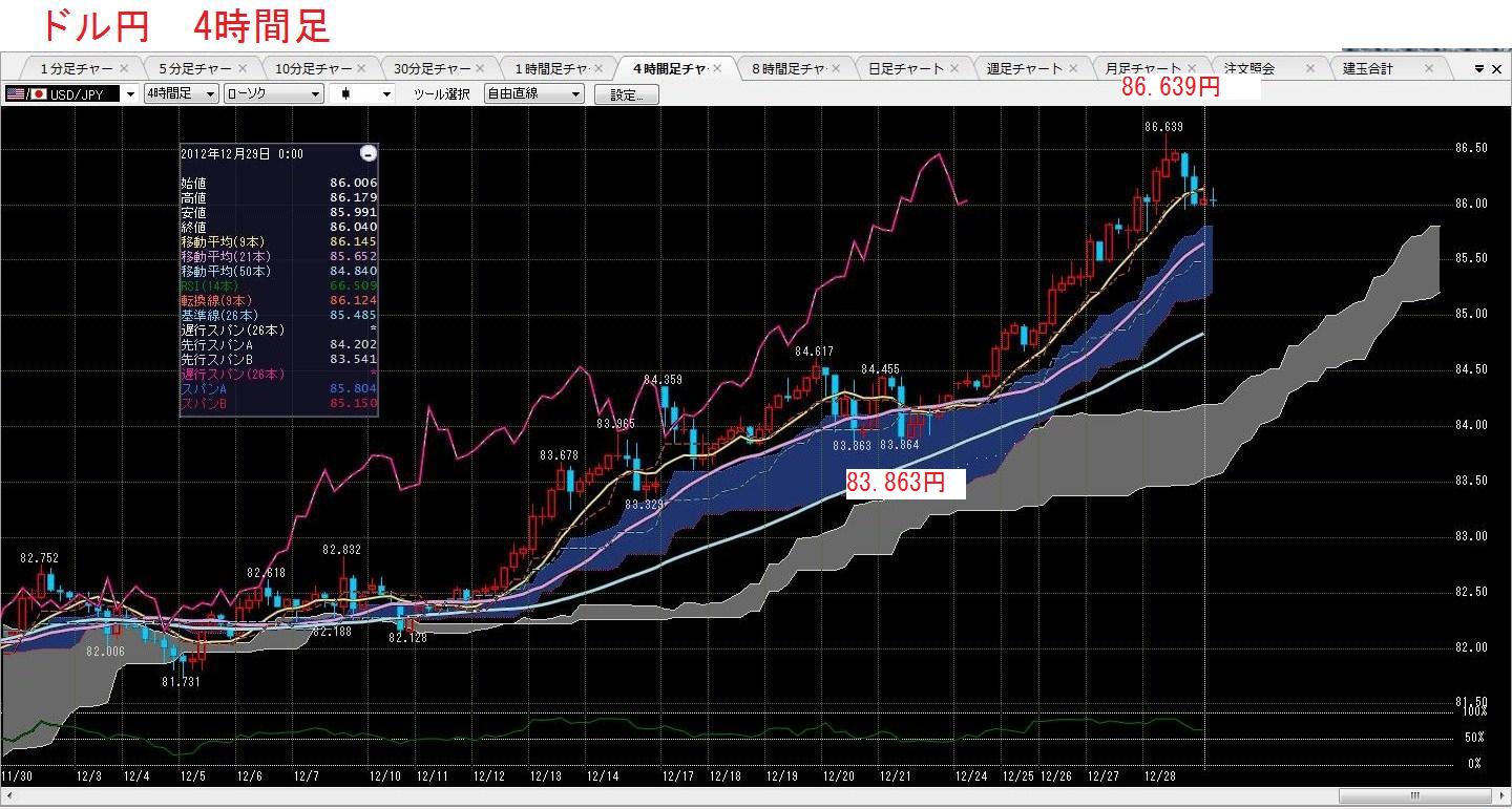 12月29日土曜日　ドル円86.13円で、売り_c0241996_15224874.jpg