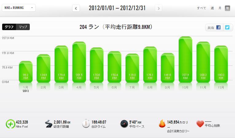 走り納め_a0210340_8111092.jpg