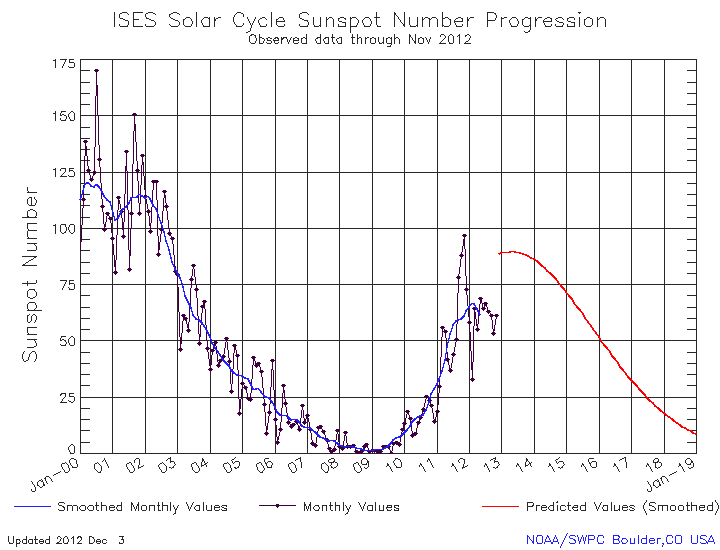 癸巳の年、２０１３年とは？_b0221143_744917.gif