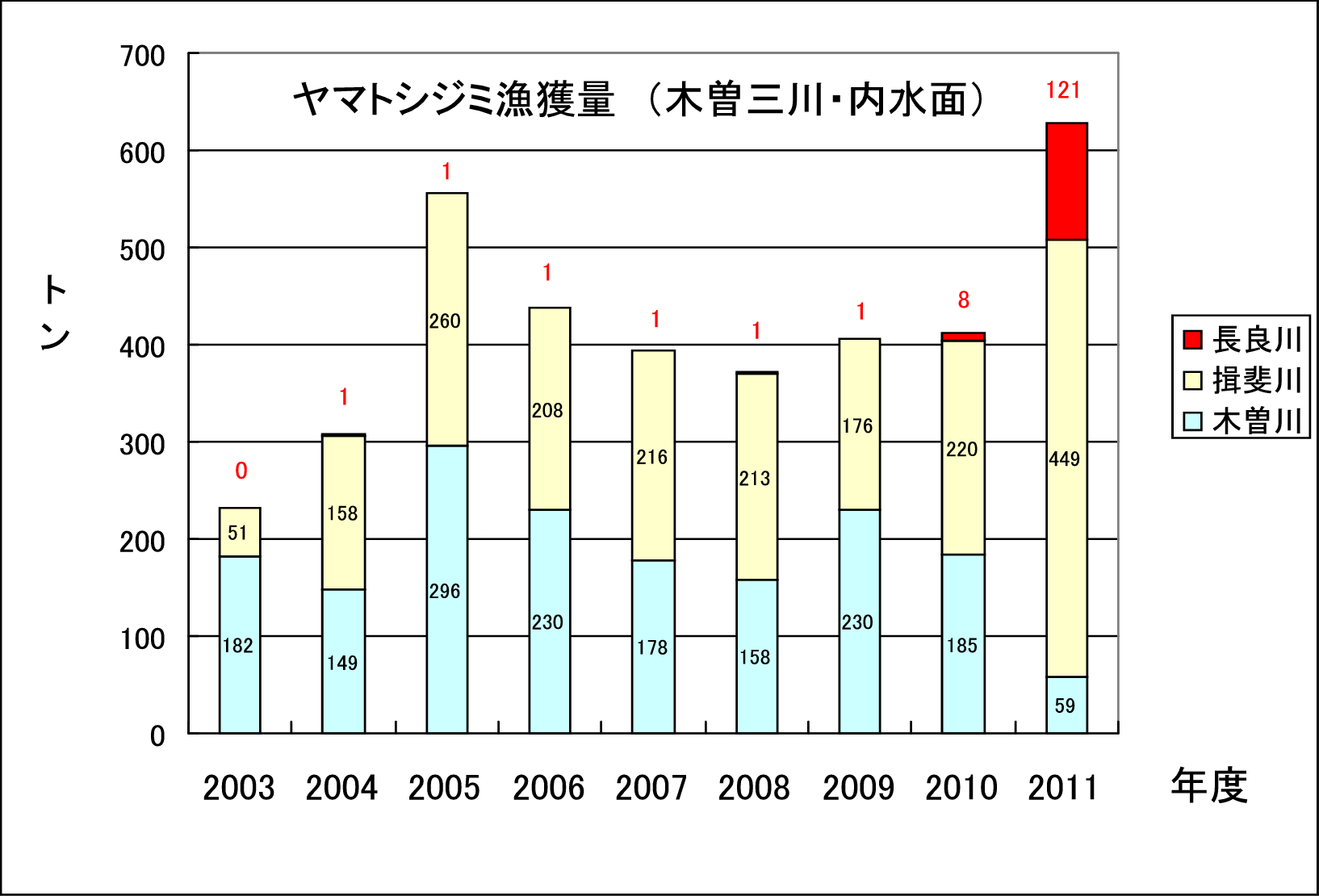 長良川のシジミ漁獲量（謎）_e0094349_8335914.gif