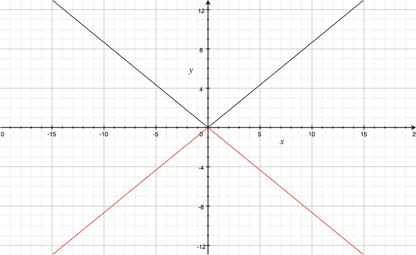 3乗根について 2_d0164691_2054233.jpg