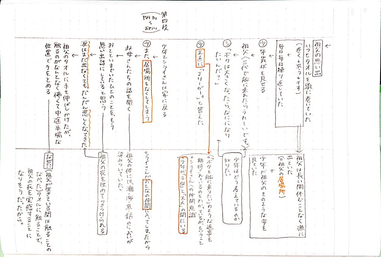 タオル 重松 清