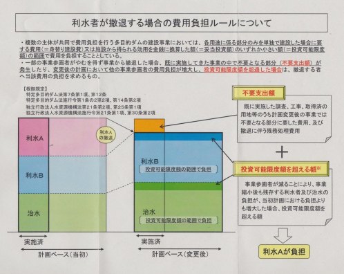 「撤退ルール」隠しはダメよ　～「導水路見直し」共同公約から２年～（１）_f0197754_11174372.jpg