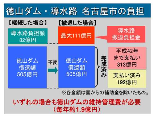 「撤退ルール」隠しはダメよ ~「導水路見直し」共同公約から2年~(1)_f0197754_11291933.jpg