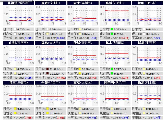 正月休みで「いわき」から来た弟の東電補償金の話_a0163788_2022281.jpg