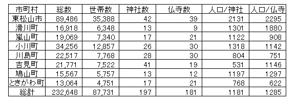 比企の活性点(4)飯田神社_d0026078_21151356.jpg