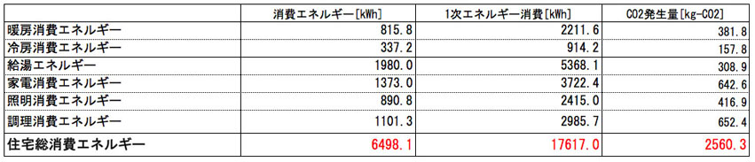 Q１住宅X-3青森_e0054299_16412072.jpg