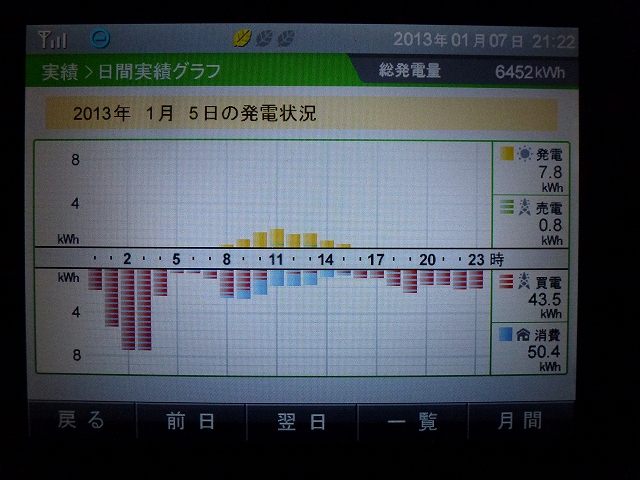 【発電実績】 2013年1月5日（土）_e0245729_21453025.jpg