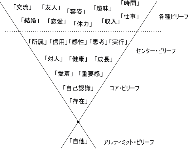 「心のコリ」のほぐし方実践セミナー in 東京(宇宙となかよし塾)_b0002156_23562724.gif