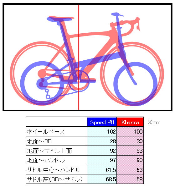 フォーム比較＠DAHON ミニベロ＆KUOTA ロードバイク☆_d0110849_21522886.gif