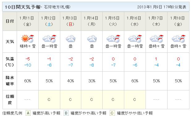 低温ボケ_c0025115_2010723.jpg