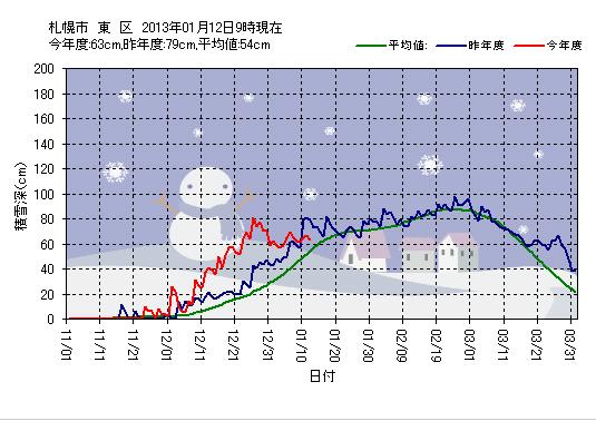 豪雪もひと休み_c0025115_22424390.jpg