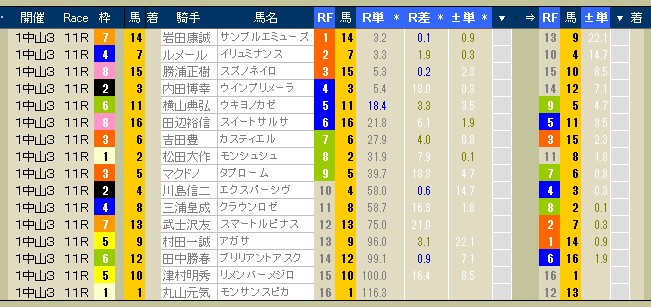 2603　▼シニアライフの馬券学　（ＲＦＣ入門編）　　-7-_c0030536_1301039.jpg