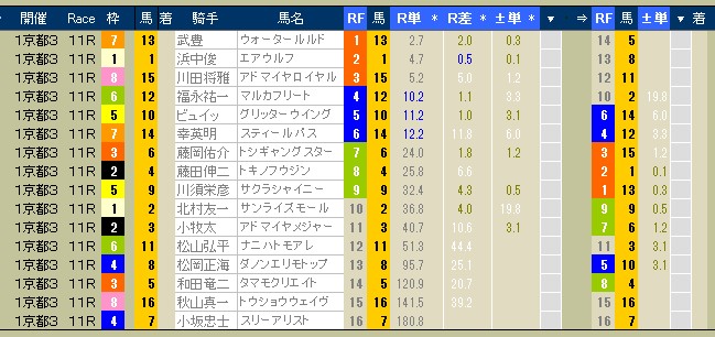 2603　▼シニアライフの馬券学　（ＲＦＣ入門編）　　-7-_c0030536_1302131.jpg