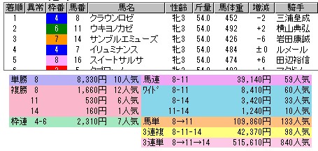 2604　▼シニアライフの馬券学　（ＲＦＣ入門編）　　-8-_c0030536_17524689.jpg