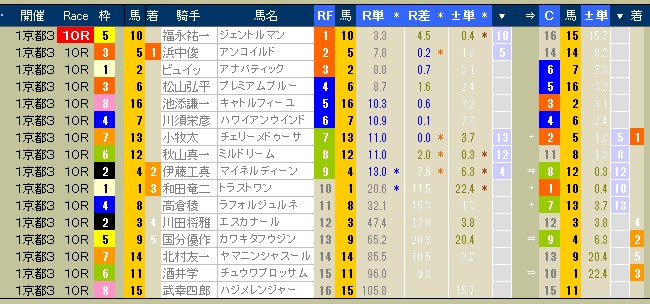 2604　▼シニアライフの馬券学　（ＲＦＣ入門編）　　-8-_c0030536_175287.jpg