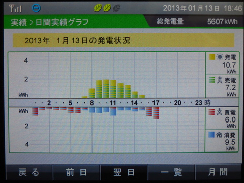 2013年1月12,13日　発電実績_b0245008_2162828.jpg