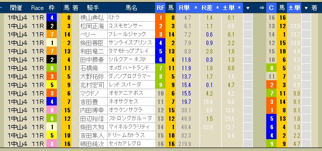 2605　▼第３回　ＷＩＮ５。　発売締切：　１４時２０分　_c0030536_1344157.jpg