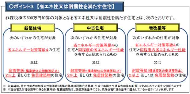 リフォームも該当！住宅取得資金等に係る贈与税の非課税措置_d0162214_15343866.jpg