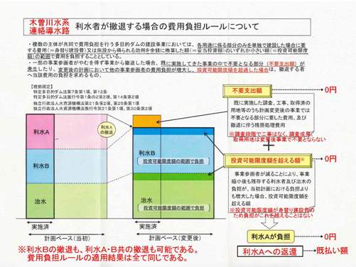 「撤退」要請行動します ~「導水路見直し」共同公約から2年(2)~_f0197754_23114287.jpg
