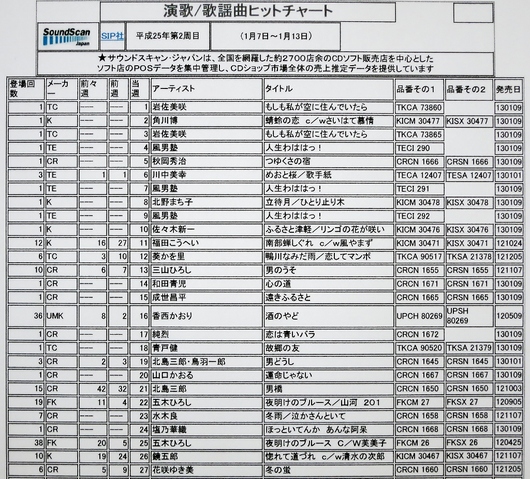 サウンドスキャン・ つゆくさの宿・第５位_b0083801_13145733.jpg