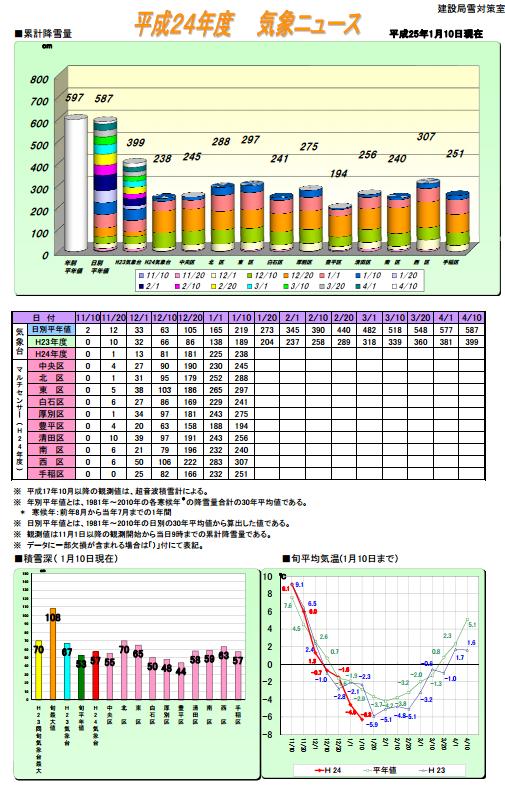 記録的な今年の寒さ_c0025115_1902537.jpg