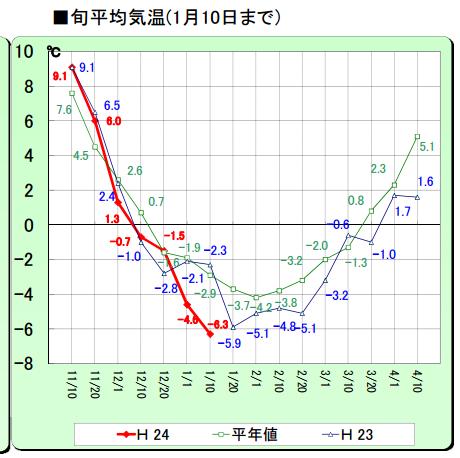 記録的な今年の寒さ_c0025115_1914972.jpg