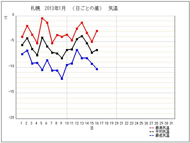 記録的な今年の寒さ_c0025115_194695.jpg