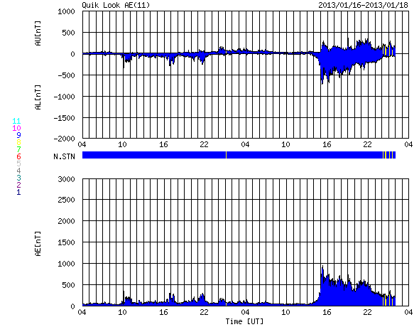 HAARPに地震波か？研究用９１：久々に２５０nTの地震電磁波_e0171614_12485682.png