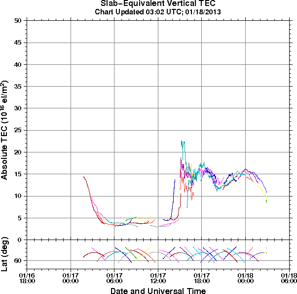 HAARPに地震波か？研究用９１：久々に２５０nTの地震電磁波_e0171614_12573177.png