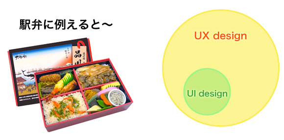 5分でわかるUIとUXの違い_e0292726_16402778.jpg