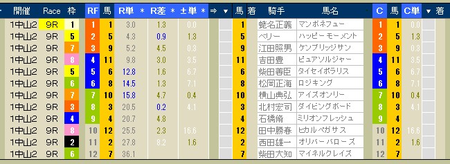 2611　▼シニアライフの馬券学　（ＲＦＣ入門編）　　-13-_c0030536_15215138.jpg