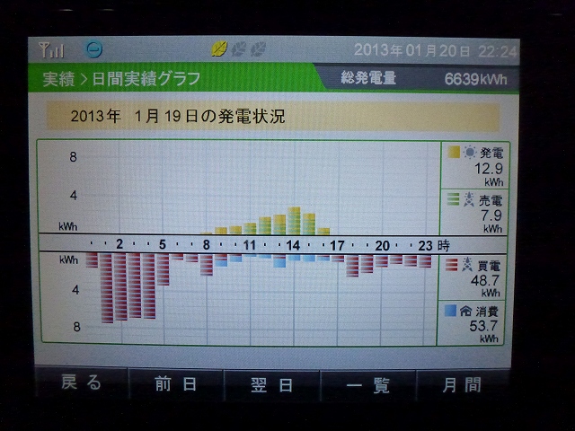 【発電実績】 2013年1月19日（土）_e0245729_23253720.jpg