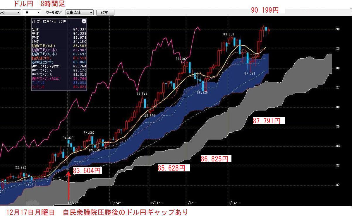 2013年1月20日日曜日　ドル円　買い下がり_c0241996_13171374.jpg